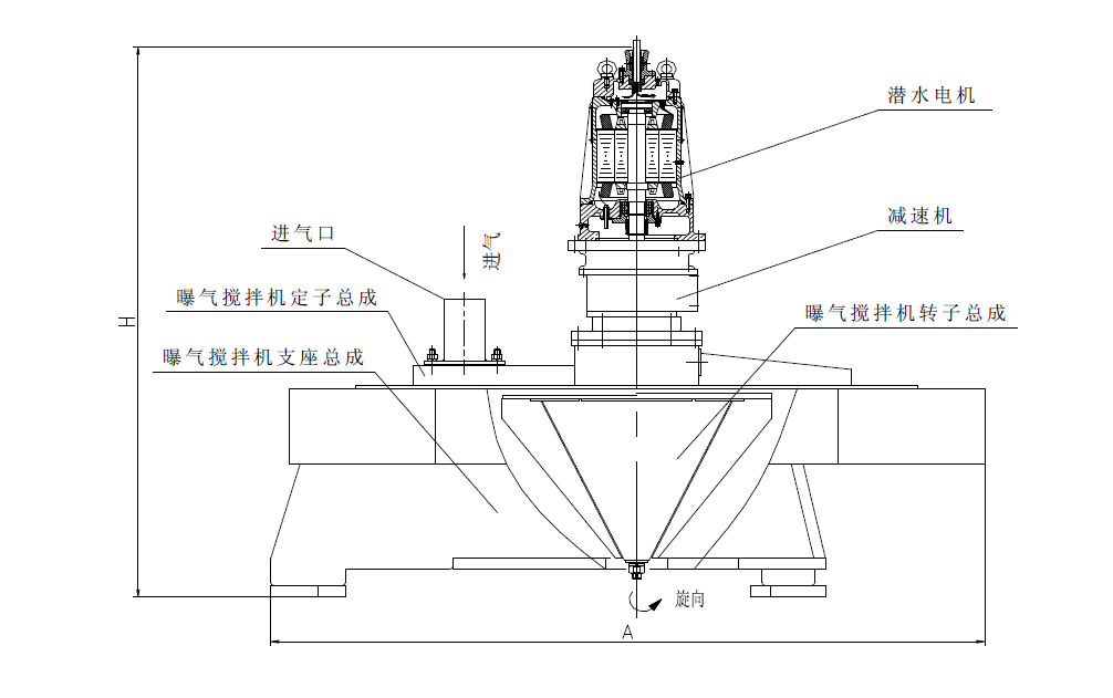 SBJ深水曝氣機(jī)攪拌機(jī)